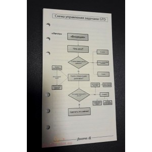 Комплект бланков Filofax "Эффективное планирование" на квартал, Personal