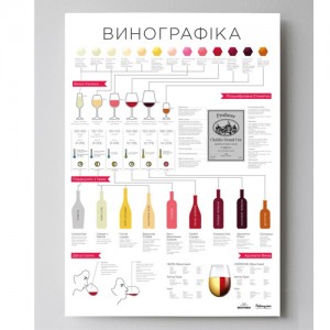 Винографика, Дизайнерский Плакат